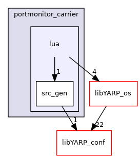 src/carriers/portmonitor_carrier/lua