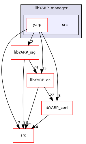 src/libYARP_manager/src