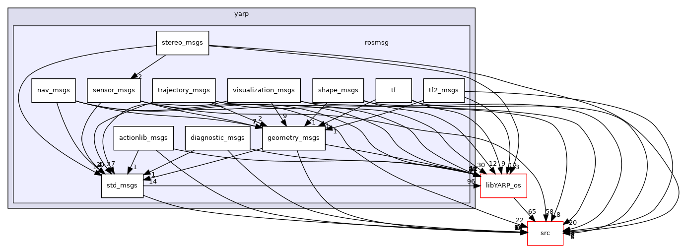 src/libYARP_rosmsg/src/idl_generated_code/yarp/rosmsg