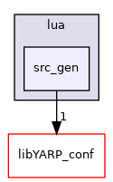 src/carriers/portmonitor_carrier/lua/src_gen
