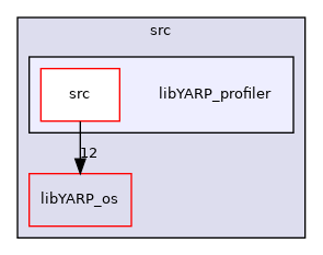 src/libYARP_profiler