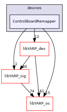 src/devices/ControlBoardRemapper