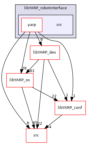 src/libYARP_robotinterface/src