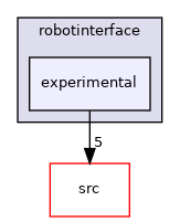 src/libYARP_robotinterface/src/yarp/robotinterface/experimental