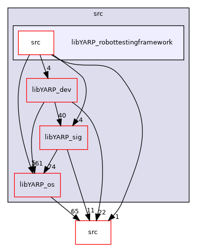 src/libYARP_robottestingframework