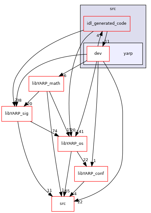 src/libYARP_dev/src/yarp
