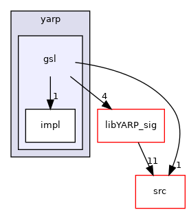 src/libYARP_gsl/src/yarp/gsl