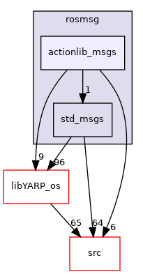 src/libYARP_rosmsg/src/idl_generated_code/yarp/rosmsg/actionlib_msgs