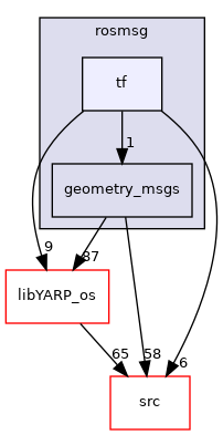 src/libYARP_rosmsg/src/idl_generated_code/yarp/rosmsg/tf