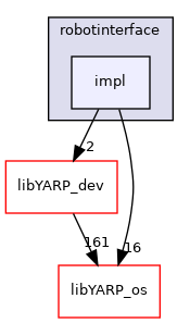 src/libYARP_robotinterface/src/yarp/robotinterface/impl