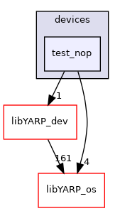 src/devices/test_nop