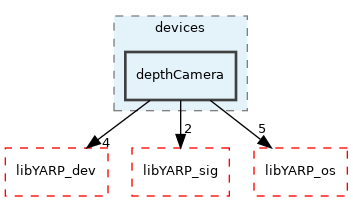 src/devices/depthCamera