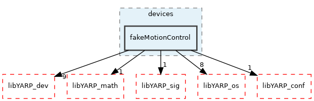 src/devices/fakeMotionControl