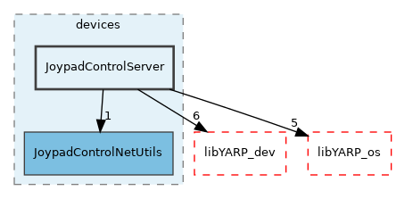 src/devices/JoypadControlServer