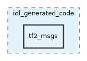 src/libYARP_rosmsg/src/idl_generated_code/tf2_msgs