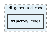 src/libYARP_rosmsg/src/idl_generated_code/trajectory_msgs