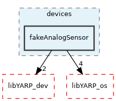 src/devices/fakeAnalogSensor