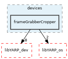 src/devices/frameGrabberCropper