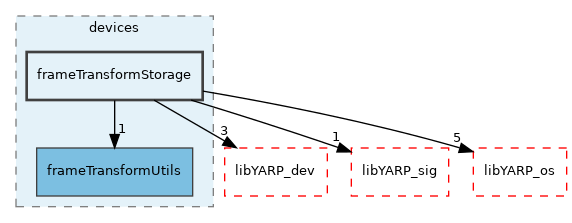 src/devices/frameTransformStorage