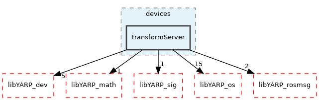 src/devices/transformServer