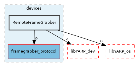src/devices/RemoteFrameGrabber