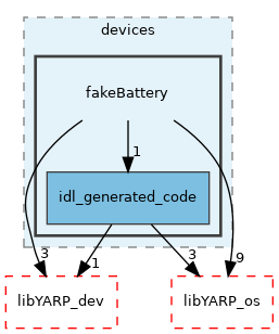 src/devices/fakeBattery