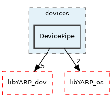 src/devices/DevicePipe