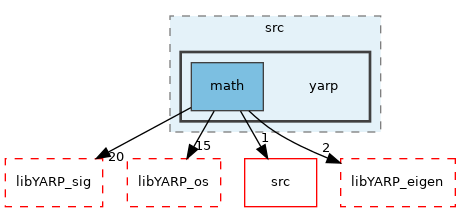 src/libYARP_math/src/yarp