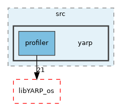 src/libYARP_profiler/src/yarp