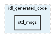src/libYARP_rosmsg/src/idl_generated_code/std_msgs