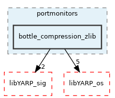 src/portmonitors/bottle_compression_zlib