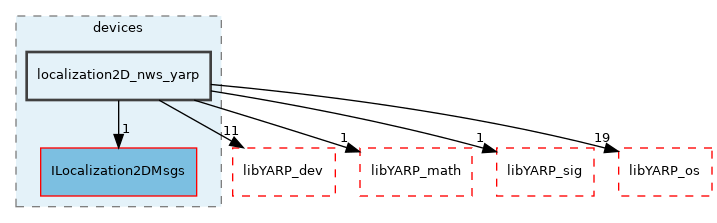 src/devices/localization2D_nws_yarp