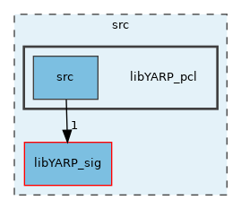 src/libYARP_pcl