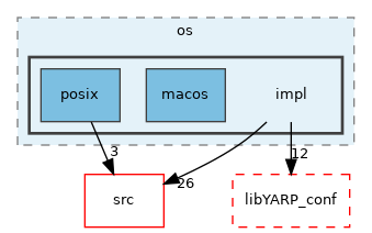 src/libYARP_os/src/yarp/os/impl