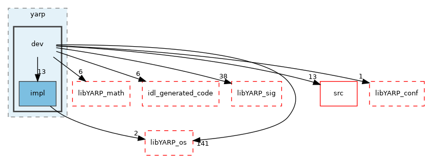 src/libYARP_dev/src/yarp/dev
