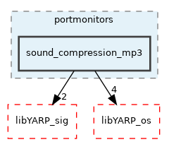 src/portmonitors/sound_compression_mp3