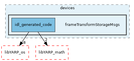 src/devices/frameTransformStorageMsgs