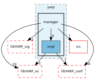 src/libYARP_manager/src/yarp/manager