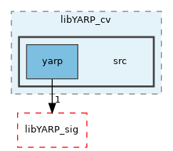 src/libYARP_cv/src