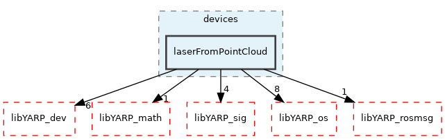 src/devices/laserFromPointCloud