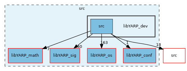 src/libYARP_dev