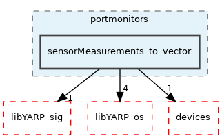 src/portmonitors/sensorMeasurements_to_vector