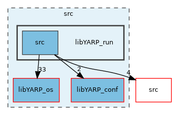 src/libYARP_run