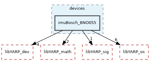 src/devices/imuBosch_BNO055