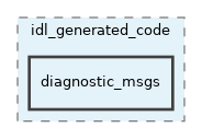 src/libYARP_rosmsg/src/idl_generated_code/diagnostic_msgs