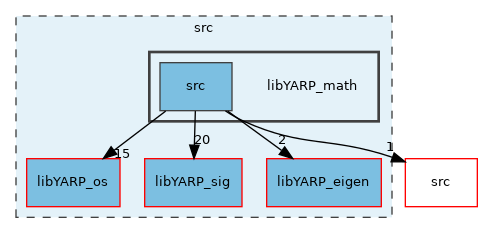 src/libYARP_math