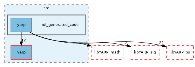 src/libYARP_dev/src/idl_generated_code