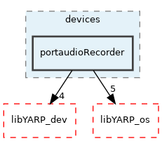 src/devices/portaudioRecorder