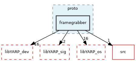 src/devices/framegrabber_protocol/yarp/proto/framegrabber