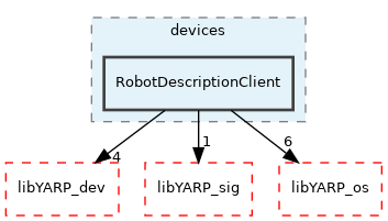 src/devices/RobotDescriptionClient